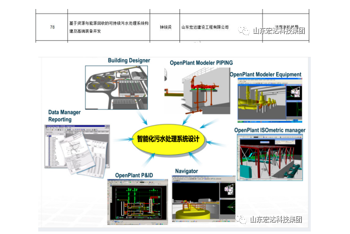 【技术创新】星空体育·(StarSky Sports)官方网站建设成功立项“2022年山东省重大关键技术”